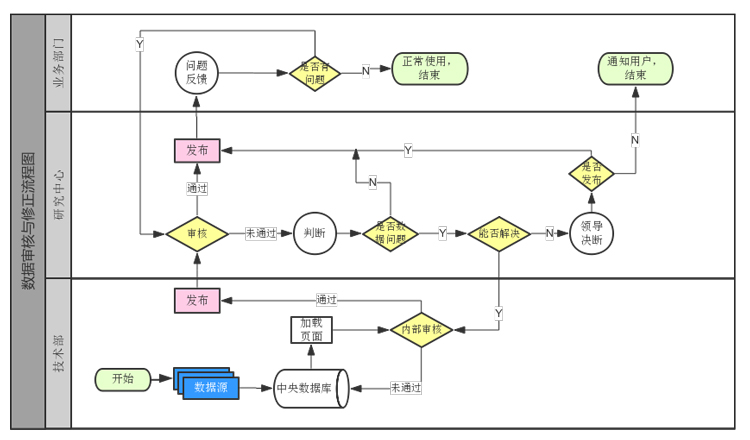 電纜采用氯化聚乙烯的工藝特點(diǎn) 