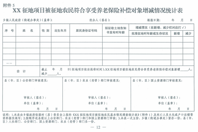 湖北省被征地农民养老保险补偿实施细则