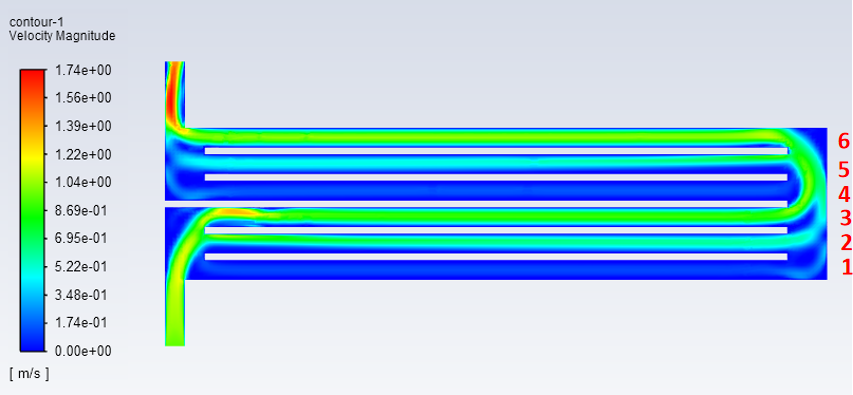 ANSYS DesignXplorer 参数化优化在水冷板流道设计中的应用 ANSYS DesignXplorer 参数化优化在水冷板流道设计中的应用