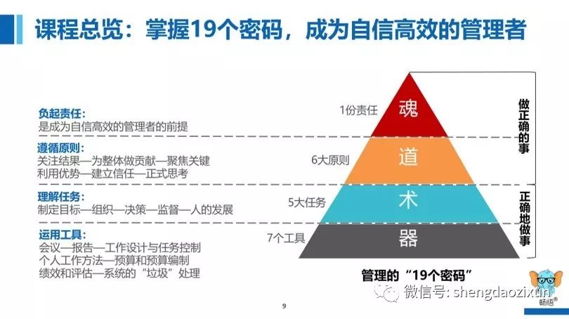 “暢與悟”—盛道3月3日我們在北京歡聚一堂