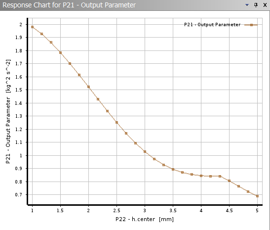 ANSYS DesignXplorer 参数化优化在水冷板流道设计中的应用 ANSYS DesignXplorer 参数化优化在水冷板流道设计中的应用