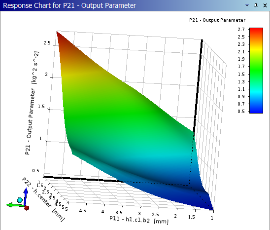 ANSYS DesignXplorer 参数化优化在水冷板流道设计中的应用 ANSYS DesignXplorer 参数化优化在水冷板流道设计中的应用