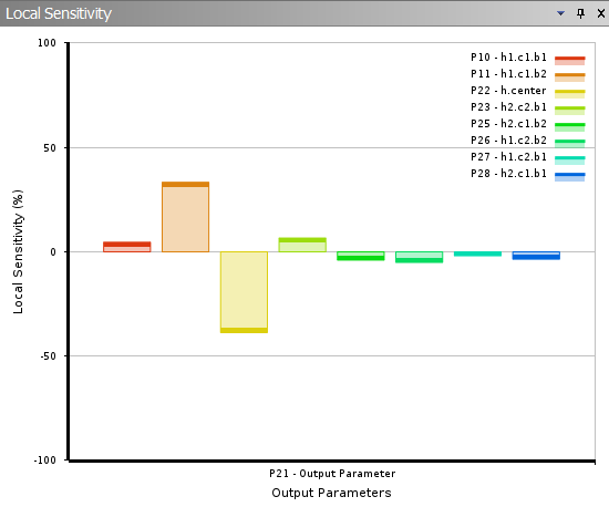 ANSYS DesignXplorer 参数化优化在水冷板流道设计中的应用 ANSYS DesignXplorer 参数化优化在水冷板流道设计中的应用