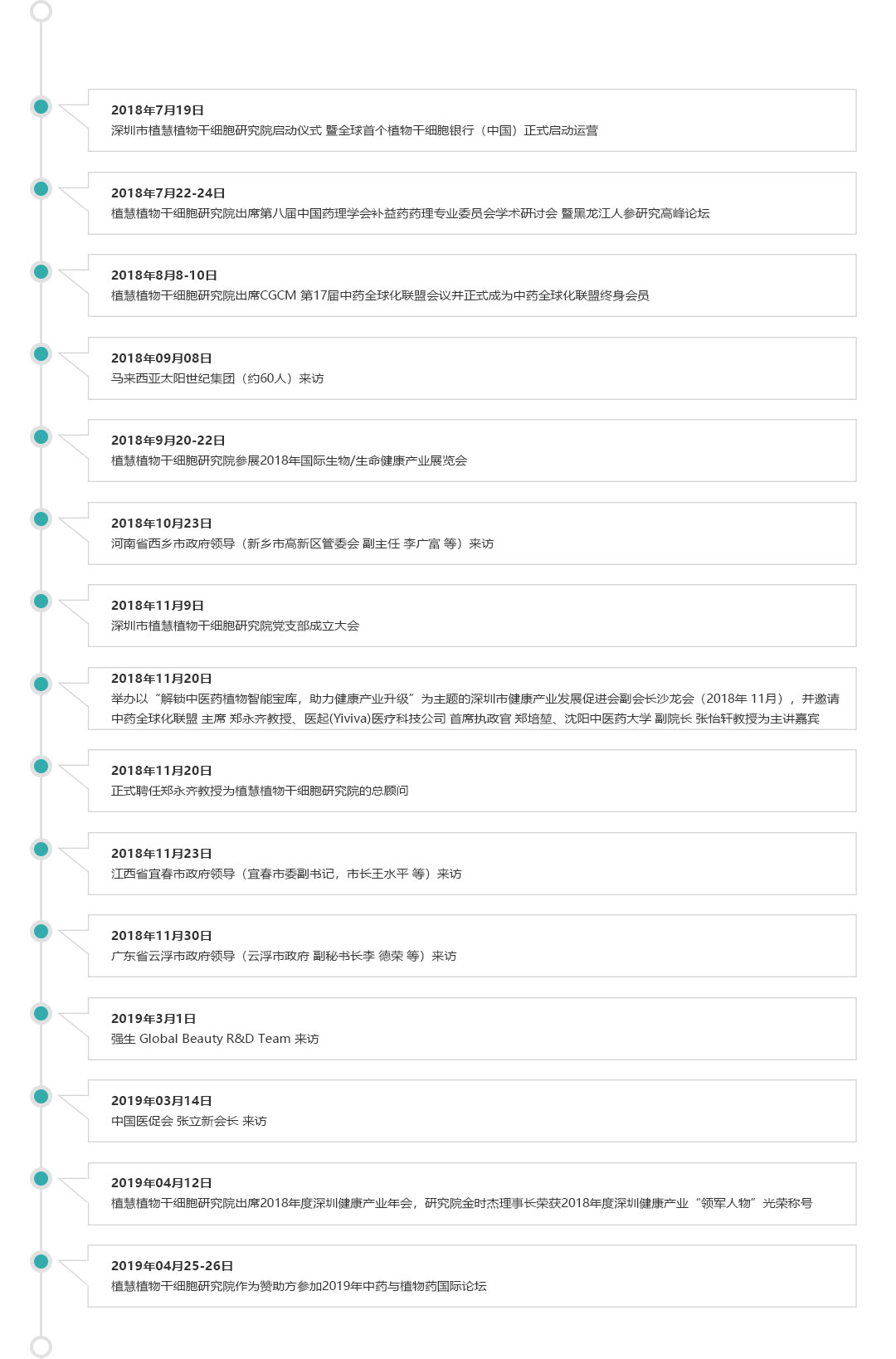 研究院大事记