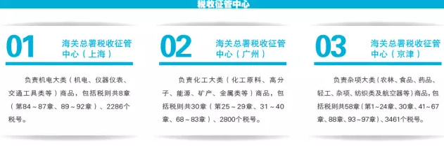 姿势︱“全国海关通关一体化”后的企业关务升级 姿势︱“全国海关通关一体化”后的企业关务升级