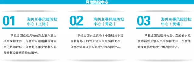 姿势︱“全国海关通关一体化”后的企业关务升级 姿势︱“全国海关通关一体化”后的企业关务升级