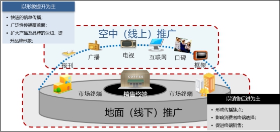 99%的白酒企业都在犯的十大营销错误之传播不精准 99%的白酒企业都在犯的十大营销错误之传播不精准