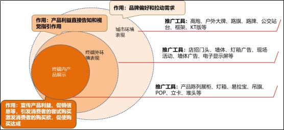 99%的白酒企业都在犯的十大营销错误之传播不精准 99%的白酒企业都在犯的十大营销错误之传播不精准
