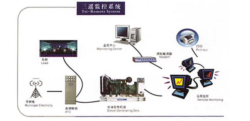 发电机控制屏/控制器系列 发电机控制屏/控制器系列