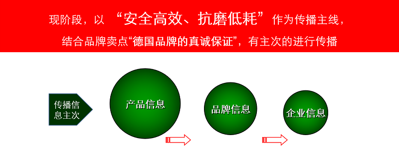 海密梯克营销策划咨询项目 海密梯克营销策划咨询项目