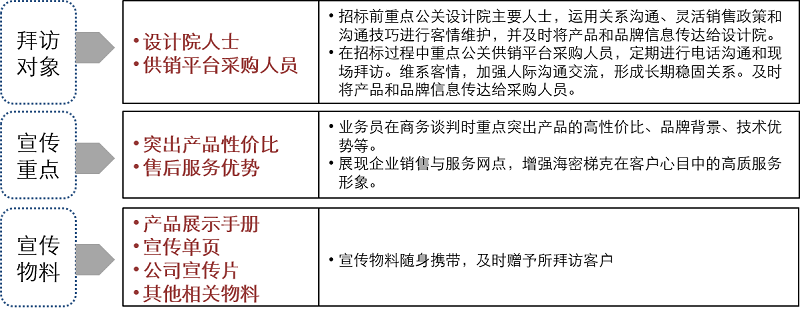 海密梯克营销策划咨询项目 海密梯克营销策划咨询项目