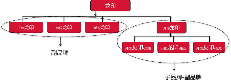 板城酒业营销全案策划 板城酒业营销全案策划