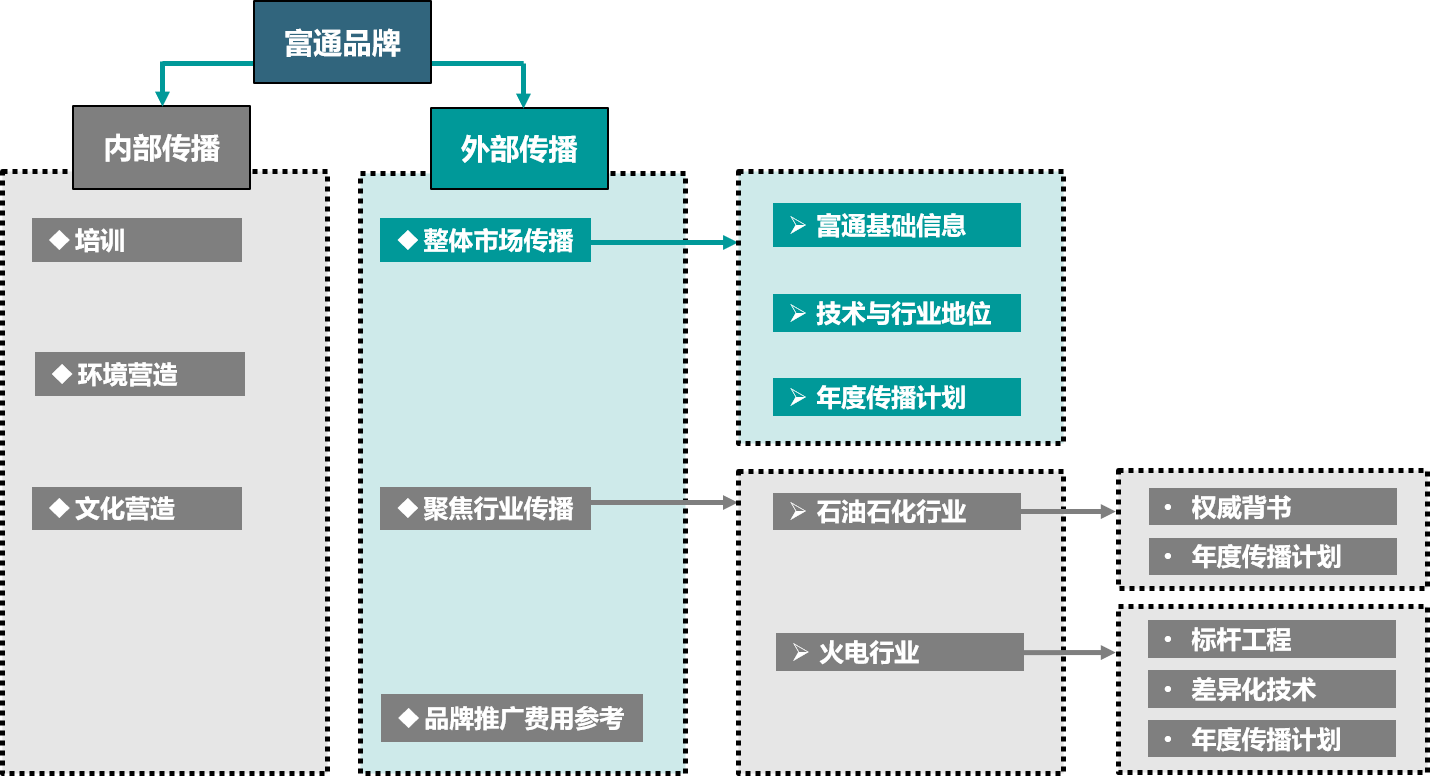 国家电网旗下子公司国电富通营销策划 国家电网旗下子公司国电富通营销策划