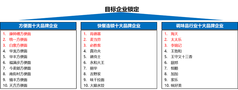 瑞泽生物战略规划、营销策划、品牌策划项目 瑞泽生物战略规划、营销策划、品牌策划项目