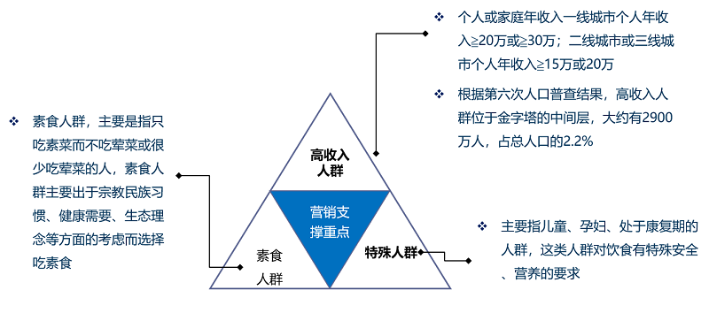 瑞泽生物战略规划、营销策划、品牌策划项目 瑞泽生物战略规划、营销策划、品牌策划项目