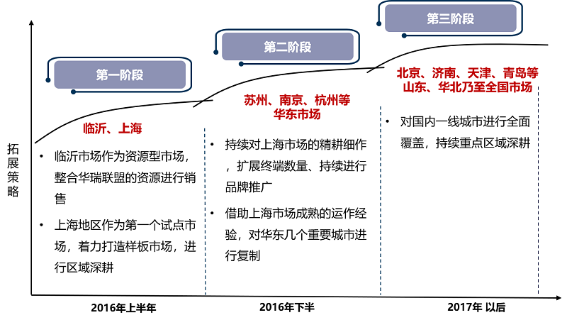 瑞泽生物战略规划、营销策划、品牌策划项目 瑞泽生物战略规划、营销策划、品牌策划项目