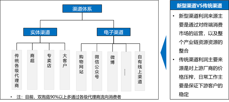瑞泽生物战略规划、营销策划、品牌策划项目 瑞泽生物战略规划、营销策划、品牌策划项目