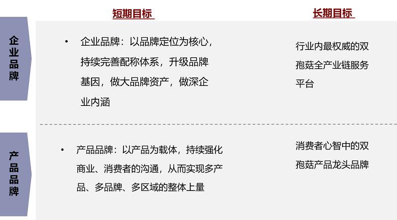 瑞泽生物战略规划、营销策划、品牌策划项目 瑞泽生物战略规划、营销策划、品牌策划项目