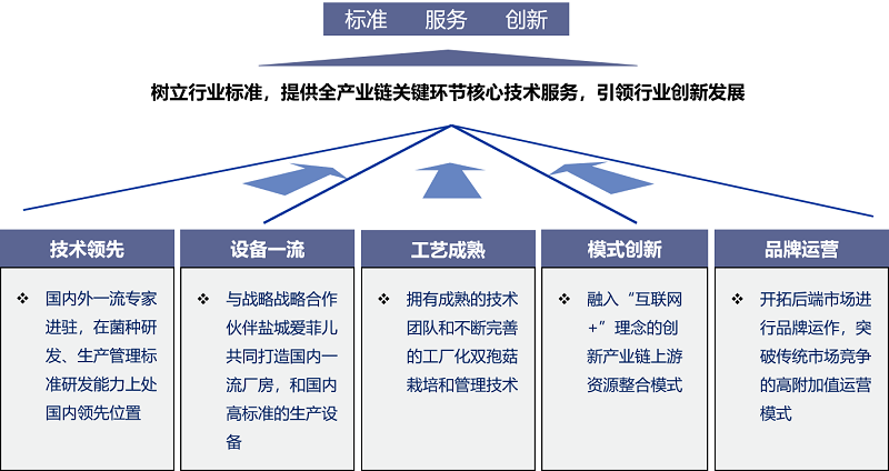 瑞泽生物战略规划、营销策划、品牌策划项目 瑞泽生物战略规划、营销策划、品牌策划项目