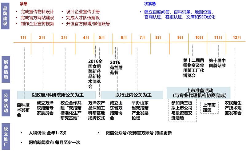 瑞泽生物战略规划、营销策划、品牌策划项目 瑞泽生物战略规划、营销策划、品牌策划项目