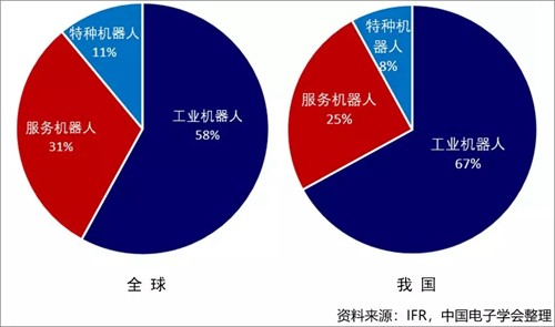 2019年第一季度機器人產業數據概覽