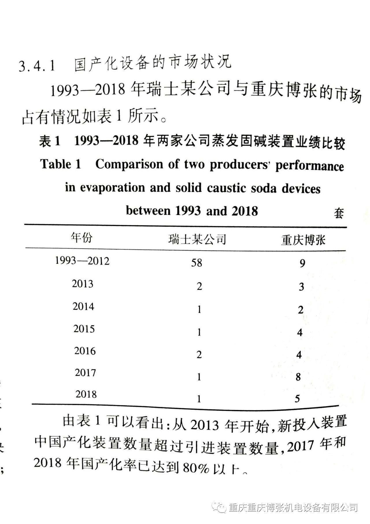 感谢行业权威机构及专家的认可,重庆博张与有荣焉 感谢行业权威机构及专家的认可,重庆博张与有荣焉