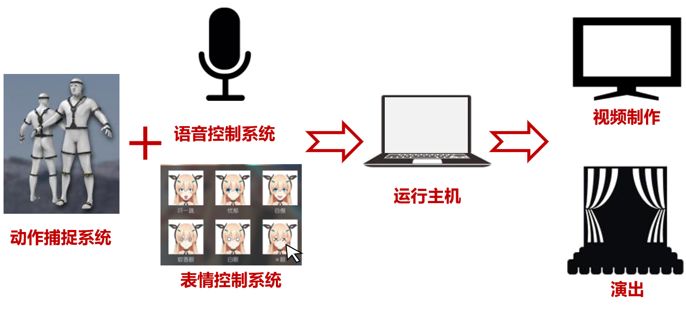 乐迪虚拟剧场 乐迪虚拟剧场