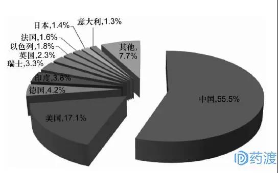 药物知识产权保护之第二道防线~晶型