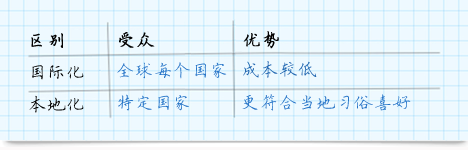 网站翻译公司 网站翻译公司