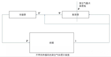 速潽捷空气源热泵烘干机提醒您：你选的闭式除湿烘干机带回热循环吗？