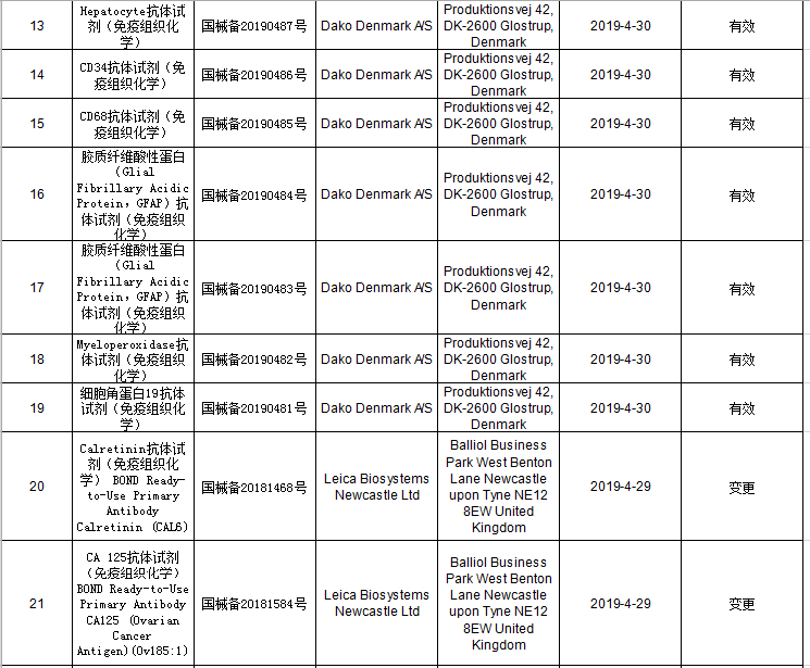 2019年4月进口第一类医疗器械产品备案信息 