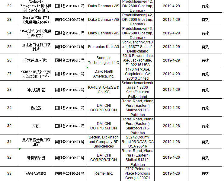 2019年4月进口第一类医疗器械产品备案信息 