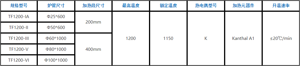 管式炉TF1200 管式炉TF1200