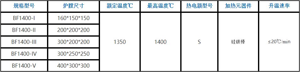 箱式炉BF1400 箱式炉BF1400