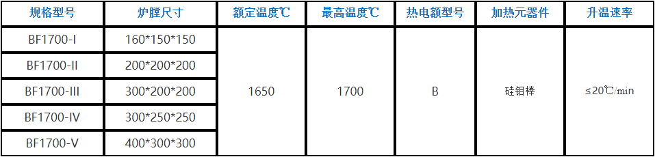 箱式炉BF1700 箱式炉BF1700