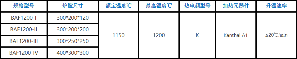箱式气氛炉BAF1200 箱式气氛炉BAF1200