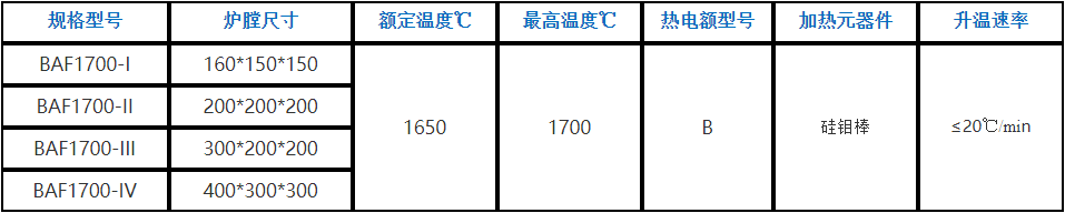 箱式气氛炉BAF1700 箱式气氛炉BAF1700