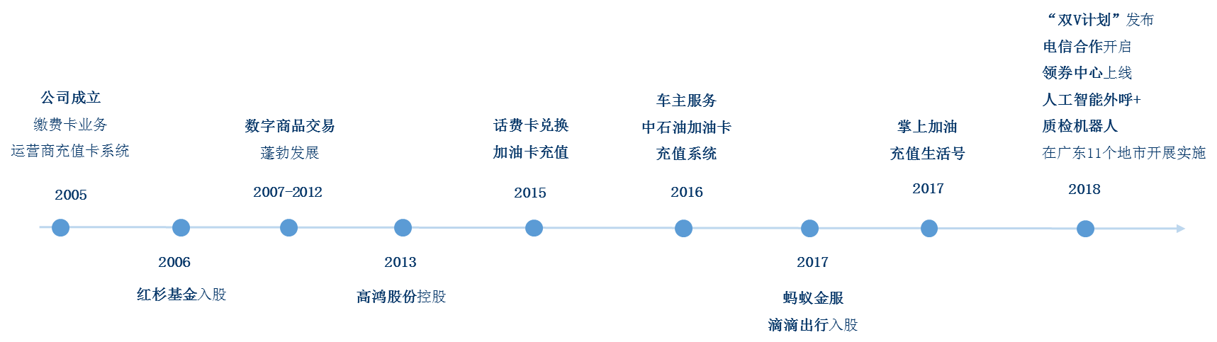 公司简介 公司简介
