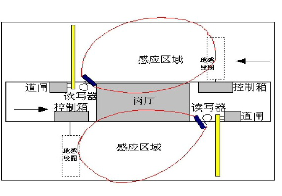 RFID車輛身份標(biāo)簽和遠(yuǎn)距離讀卡器在智能停車場上的應(yīng)用