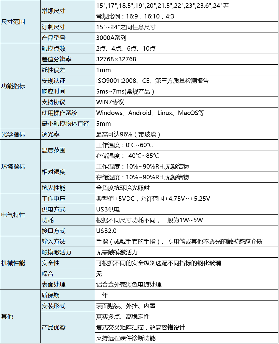 3000S系列 3000S系列