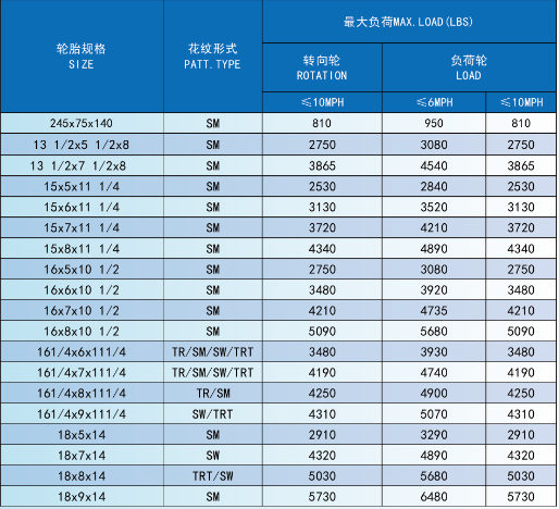 特种轮胎 特种轮胎