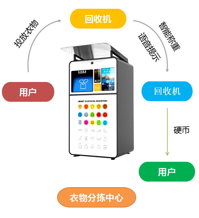 产品功能介绍之操作步骤 产品功能介绍之操作步骤