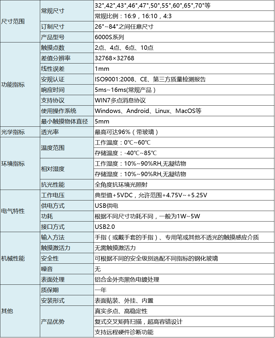 6000D系列 6000D系列