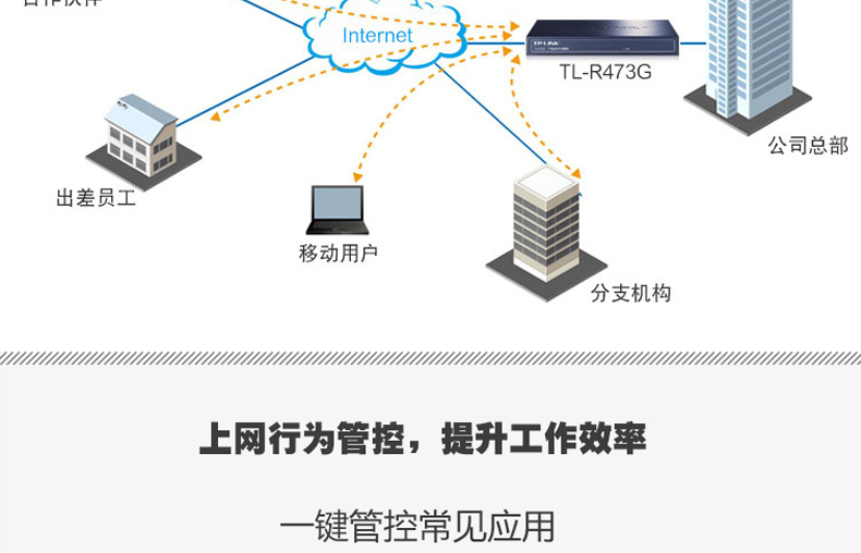 TP-473G千兆有线企业路由(待机量50台)