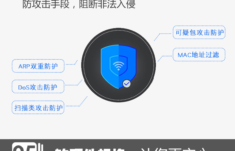 TP-473G千兆有线企业路由(待机量50台)