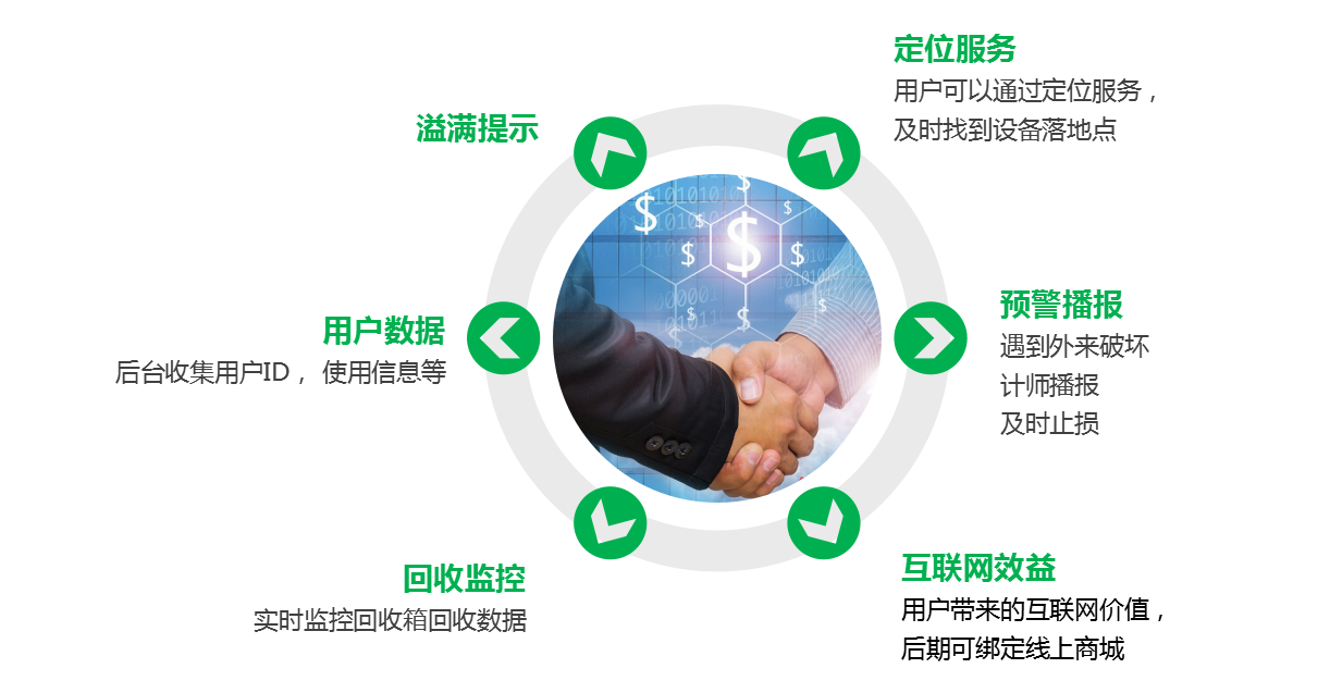 产品运营管理 产品运营管理