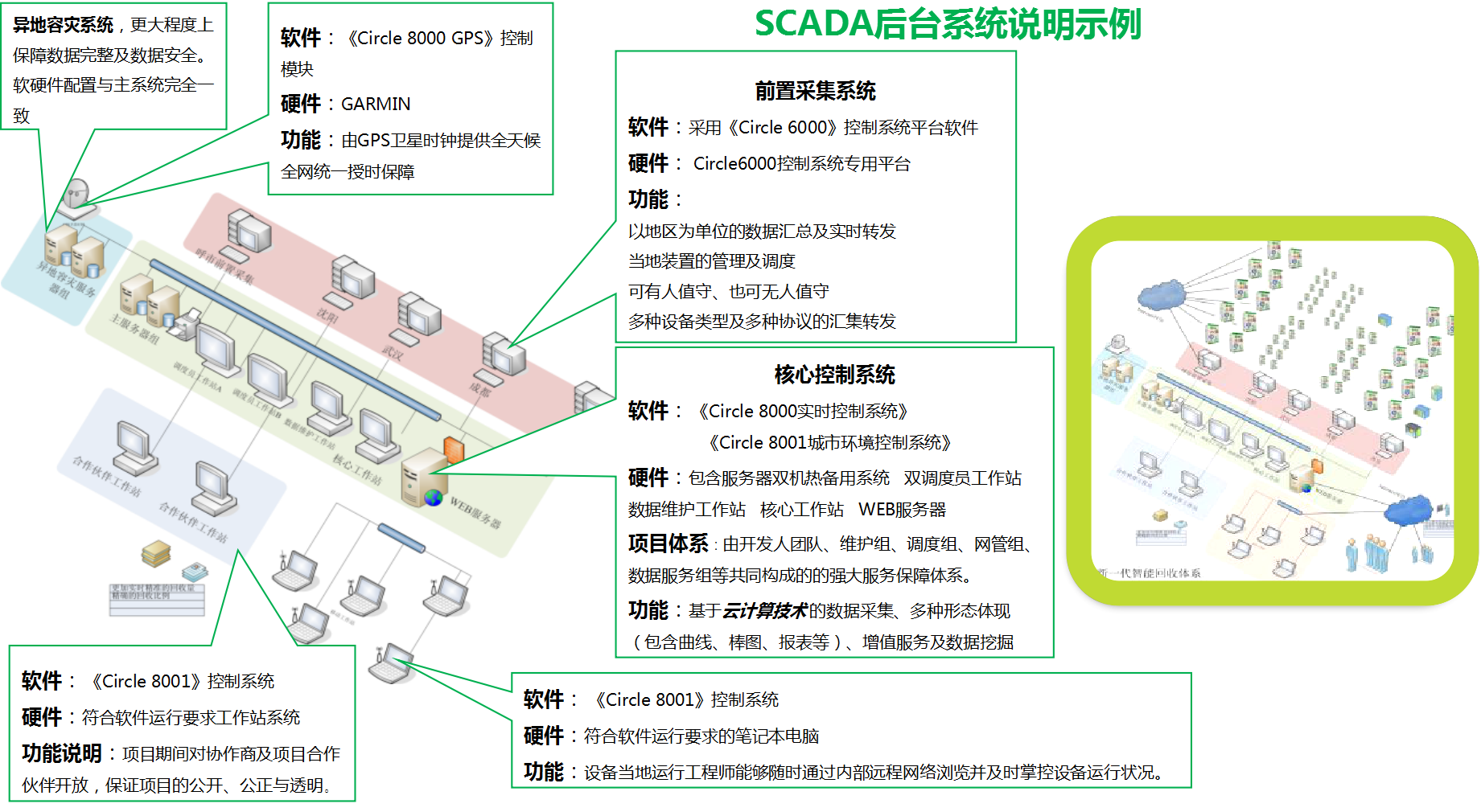 大数据后台-SCADA后台系统说明示例 大数据后台-SCADA后台系统说明示例