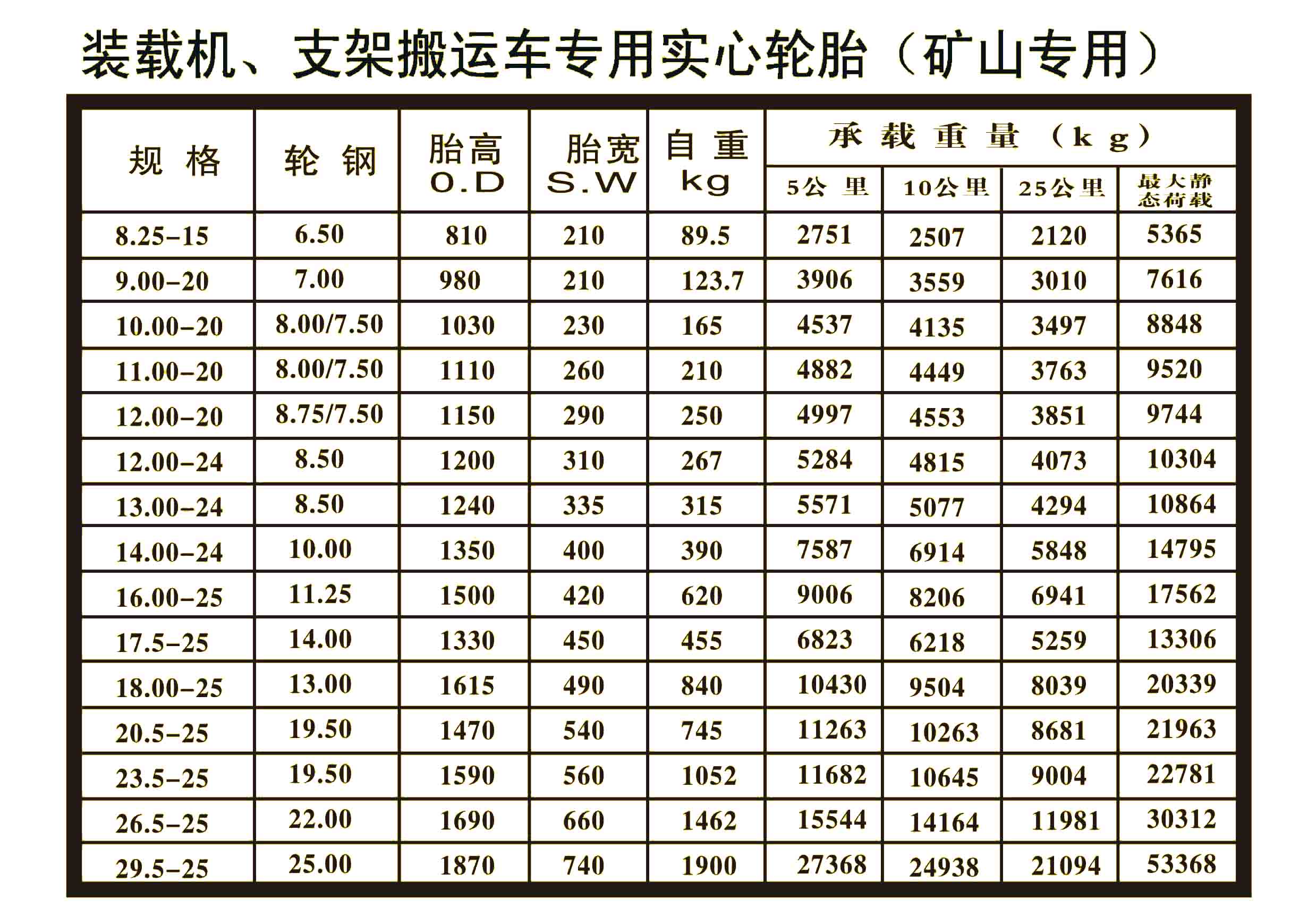 矿山轮胎 矿山轮胎