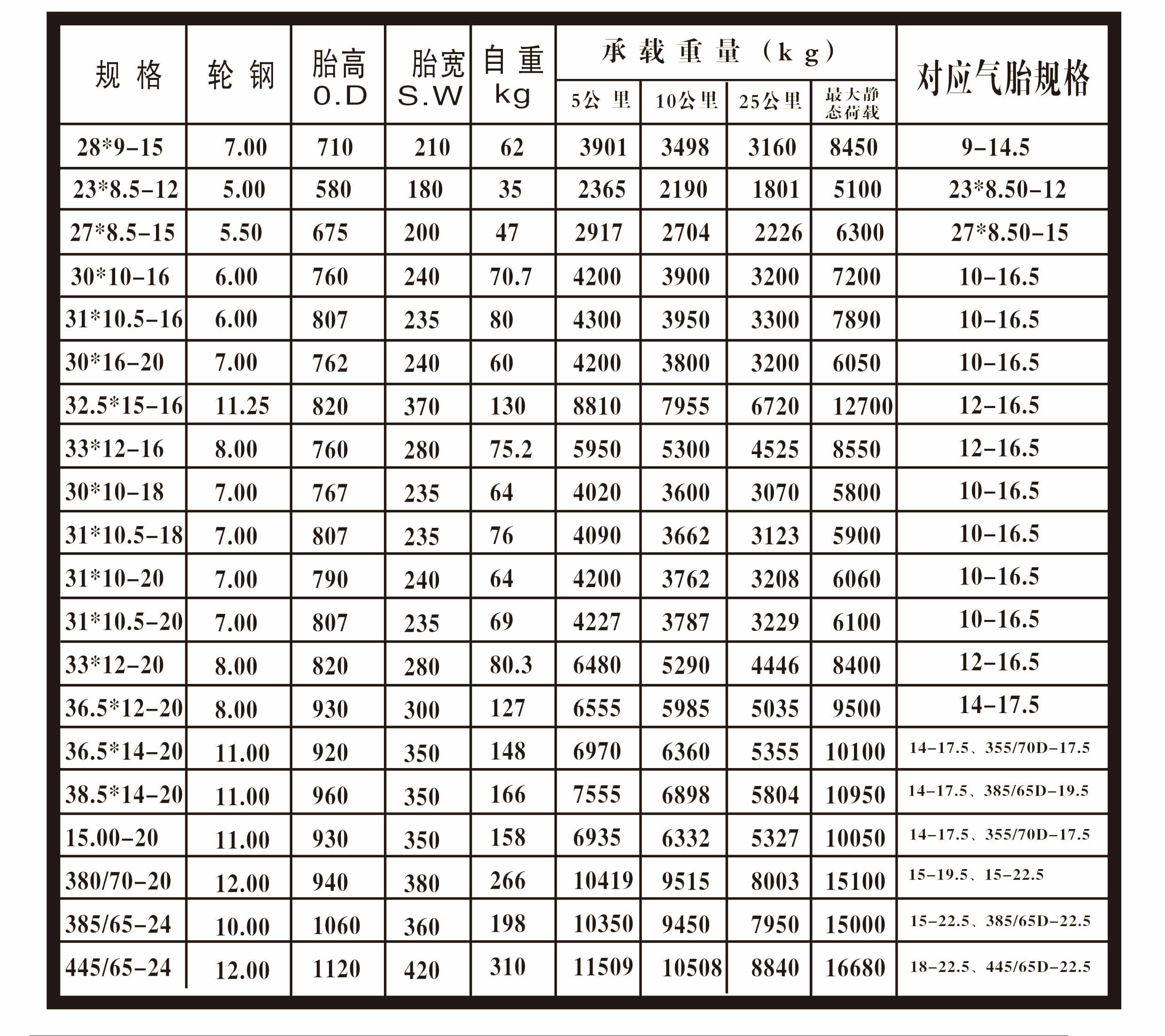 高空作业车轮胎(实心) 高空作业车轮胎(实心)