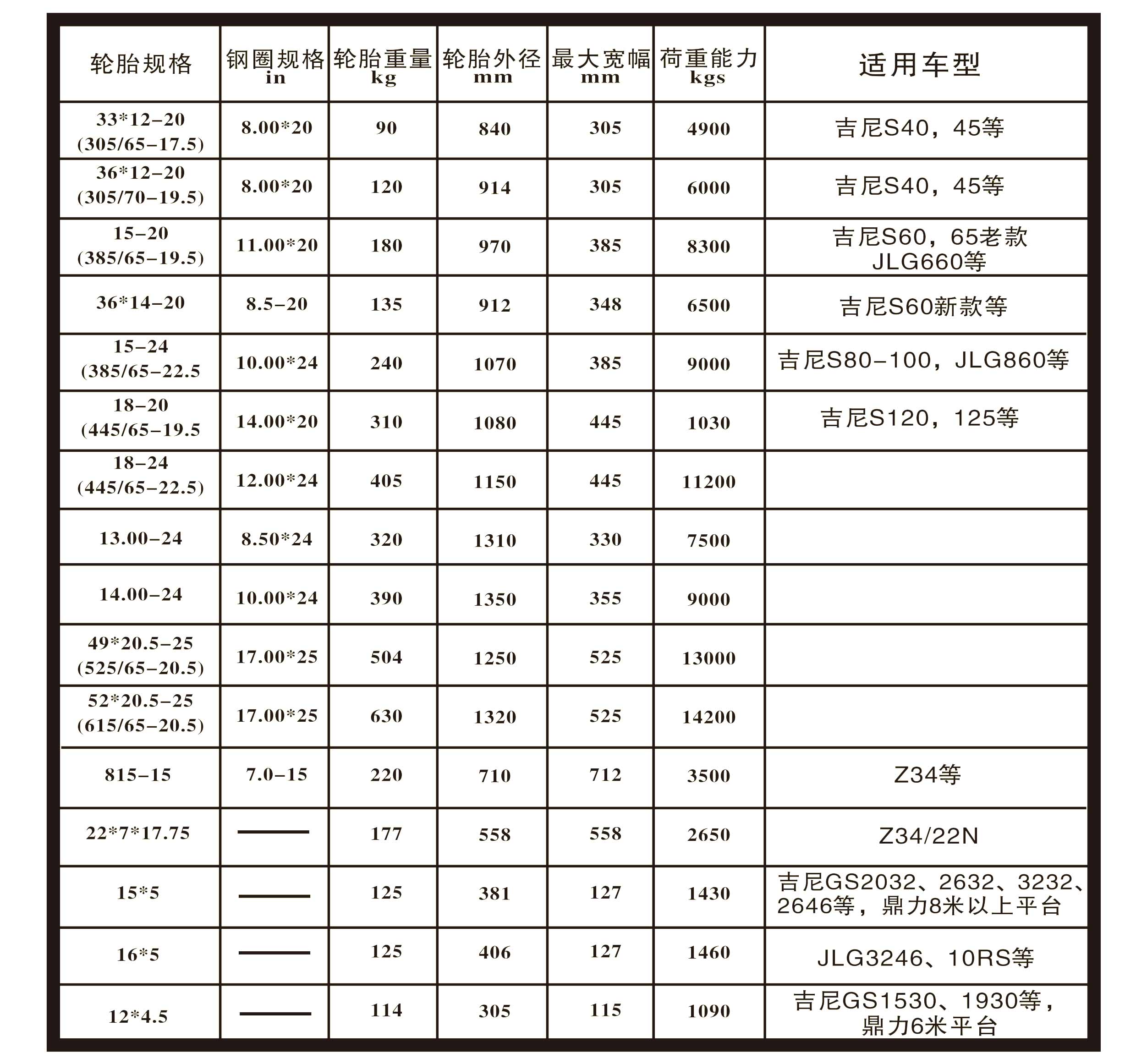 高空作业车轮胎(实心) 高空作业车轮胎(实心)